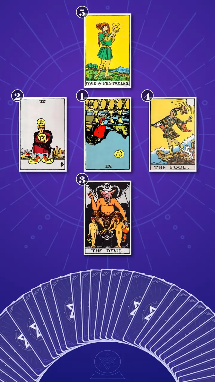 Tarot Card Spread:Decision Cross Tarot Card Spread:Decision Cross