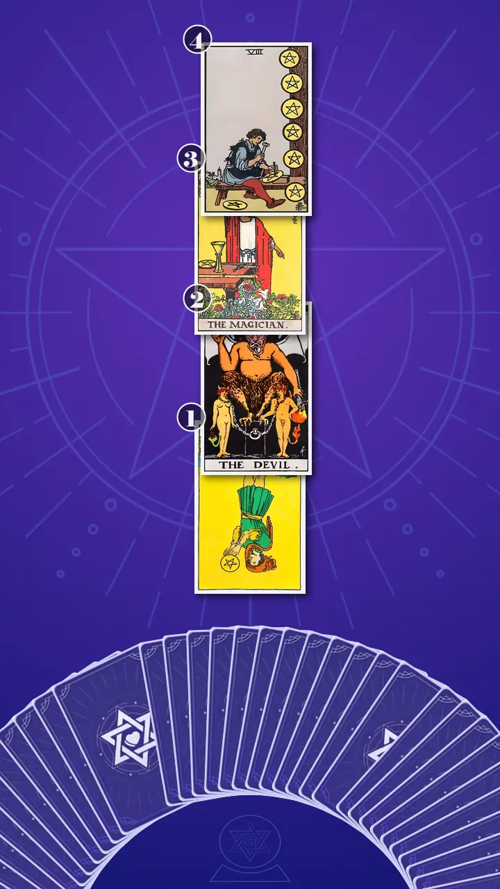 Tarot Card Spread:Four-Layer Insight Ladder