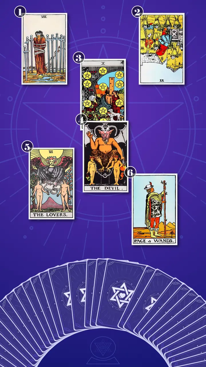 Tarot Card Spread:Relationship Spread · Context Edition