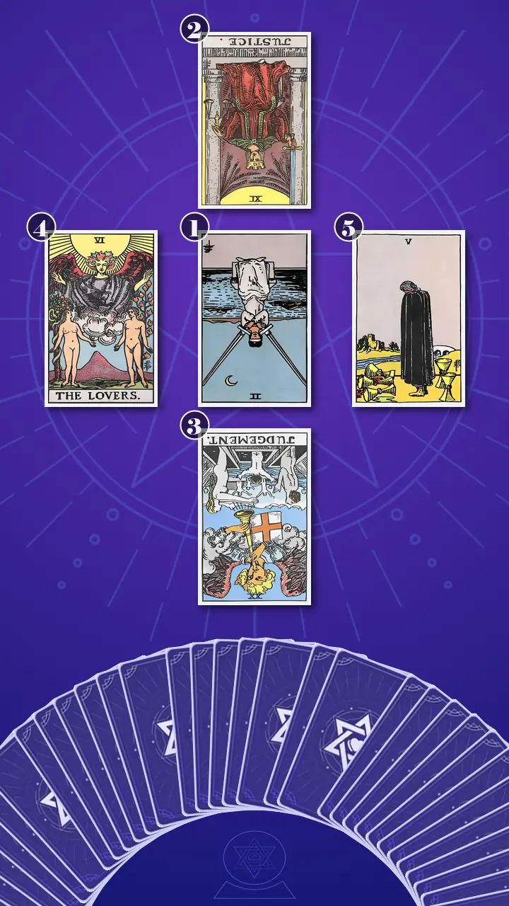 Tarot Card Spread:Decision Cross · Context Edition Tarot Card Spread:Decision Cross · Context Edition