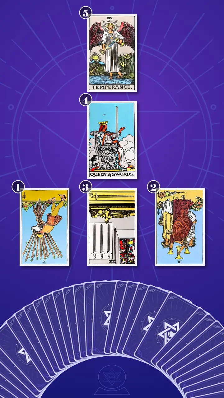 Tarot Card Spread:The Bridge · Context Edition Tarot Card Spread:The Bridge · Context Edition