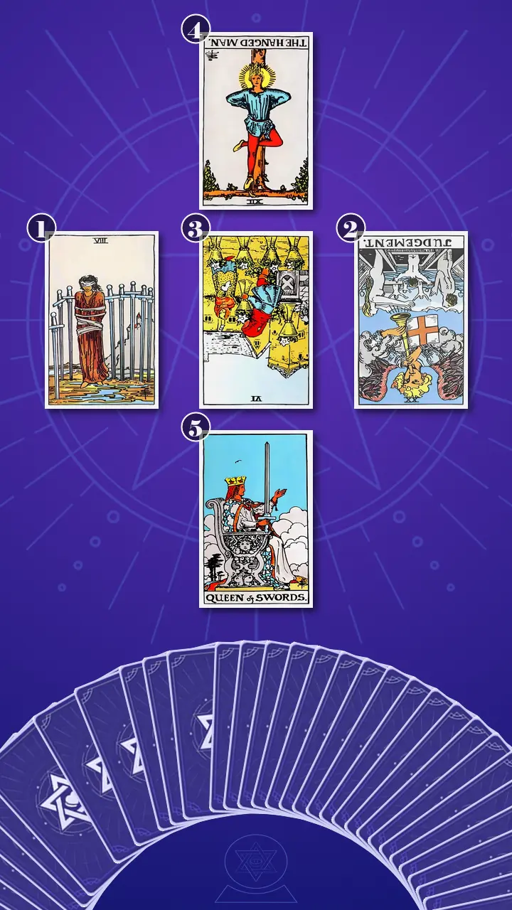 Tarot Card Spread:Relationship Spread · Context Edition