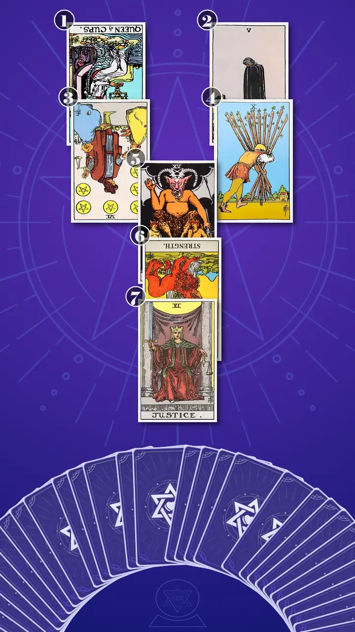 Tarot Card Spread:Relationship Spread · Context Edition