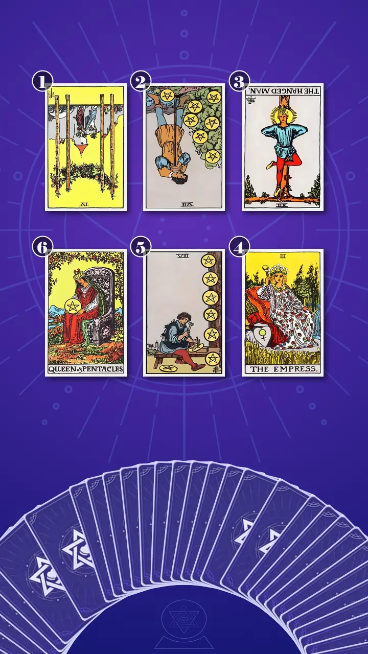 Tarot Card Spread:Transformation Path Grid · Context Edition Tarot Card Spread:Transformation Path Grid · Context Edition