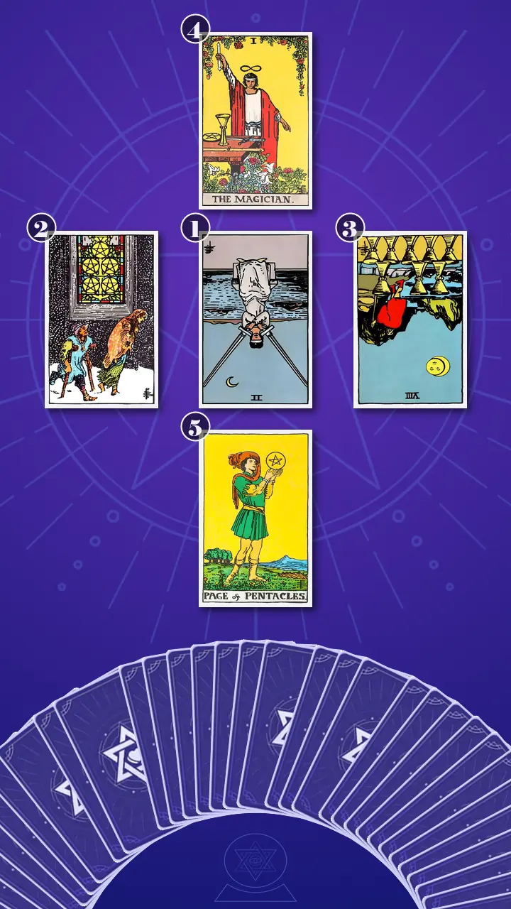 Tarot Card Spread:Decision Cross
