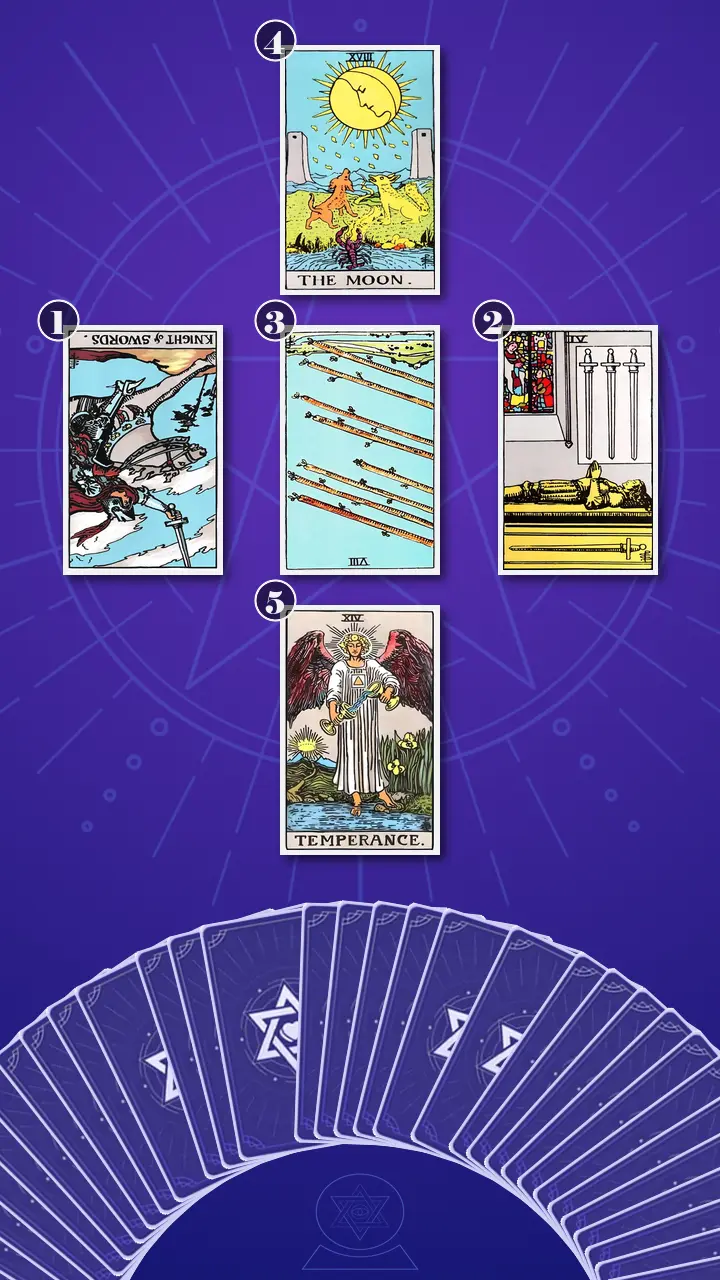 Tarot Card Spread:Relationship Spread