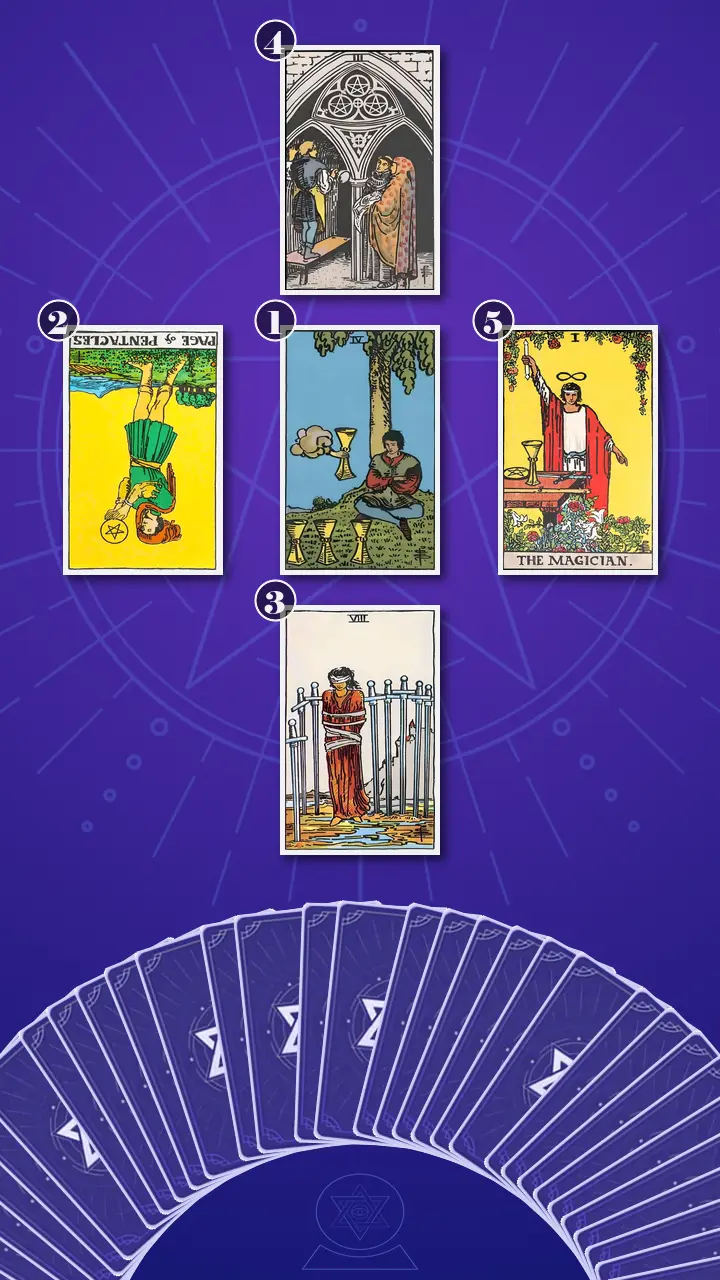 Tarot Card Spread:Five-Card Cross · Context Edition Tarot Card Spread:Five-Card Cross · Context Edition