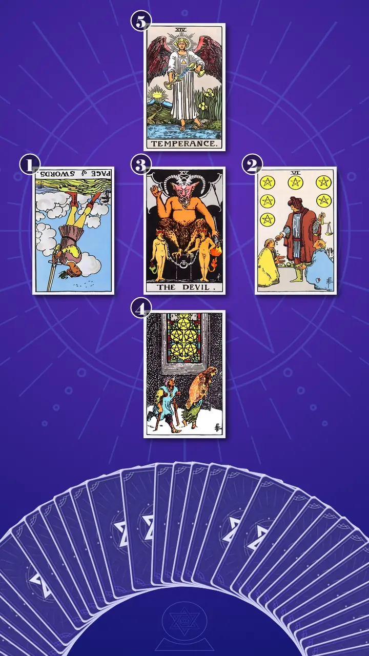 Tarot Card Spread:Relationship Spread · Context Edition Tarot Card Spread:Relationship Spread · Context Edition