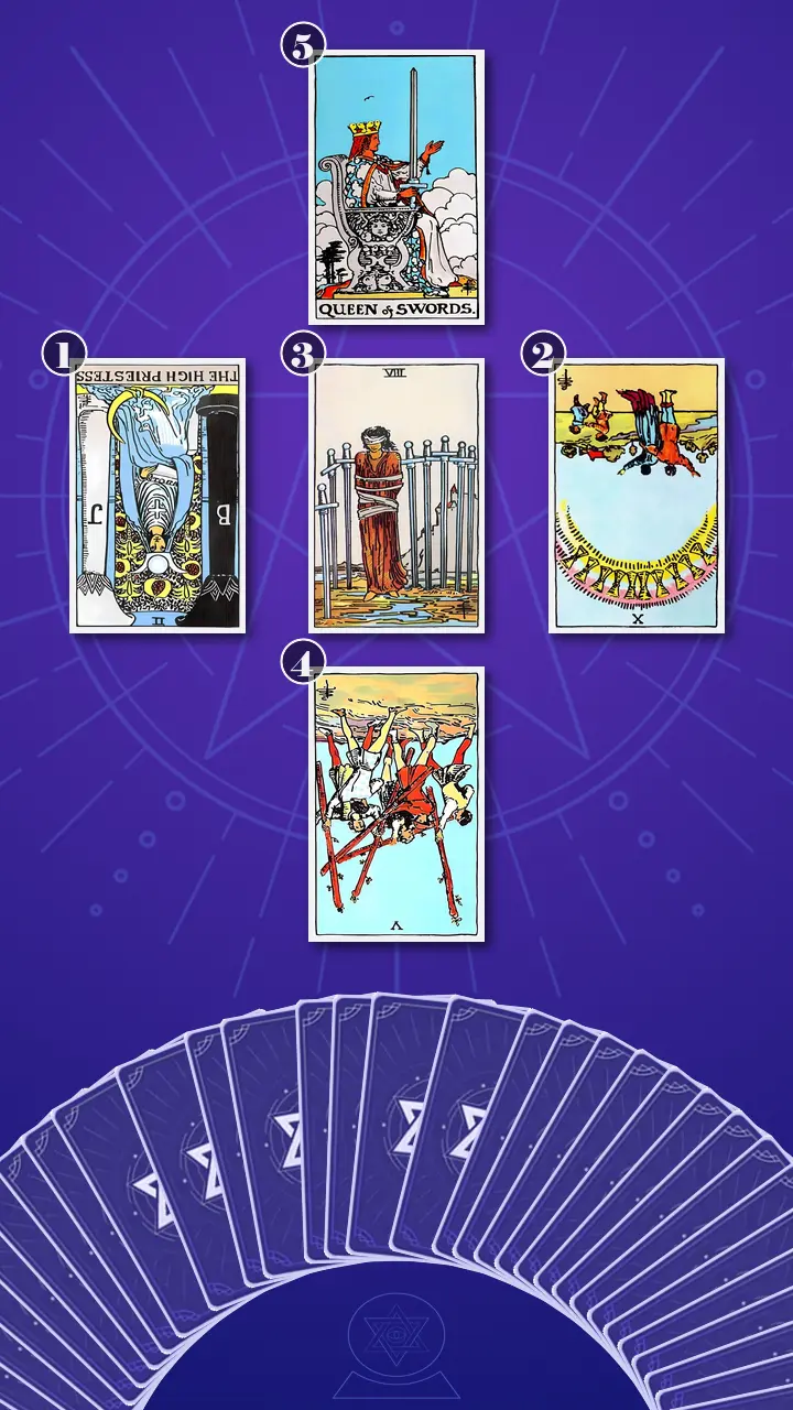 Tarot Card Spread:Relationship Spread · Context Edition Tarot Card Spread:Relationship Spread · Context Edition