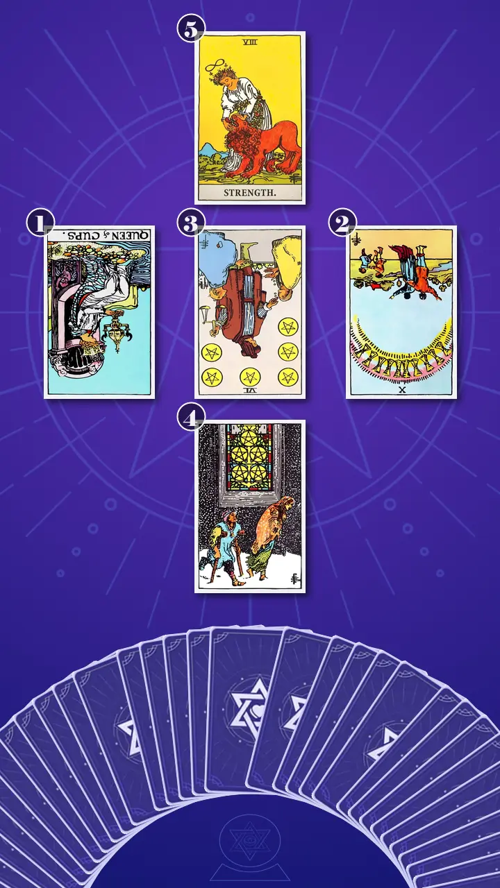 Tarot Card Spread:Relationship Spread · Context Edition Tarot Card Spread:Relationship Spread · Context Edition