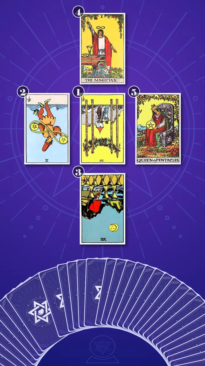 Tarot Card Spread:Five-Card Cross · Context Edition Tarot Card Spread:Five-Card Cross · Context Edition