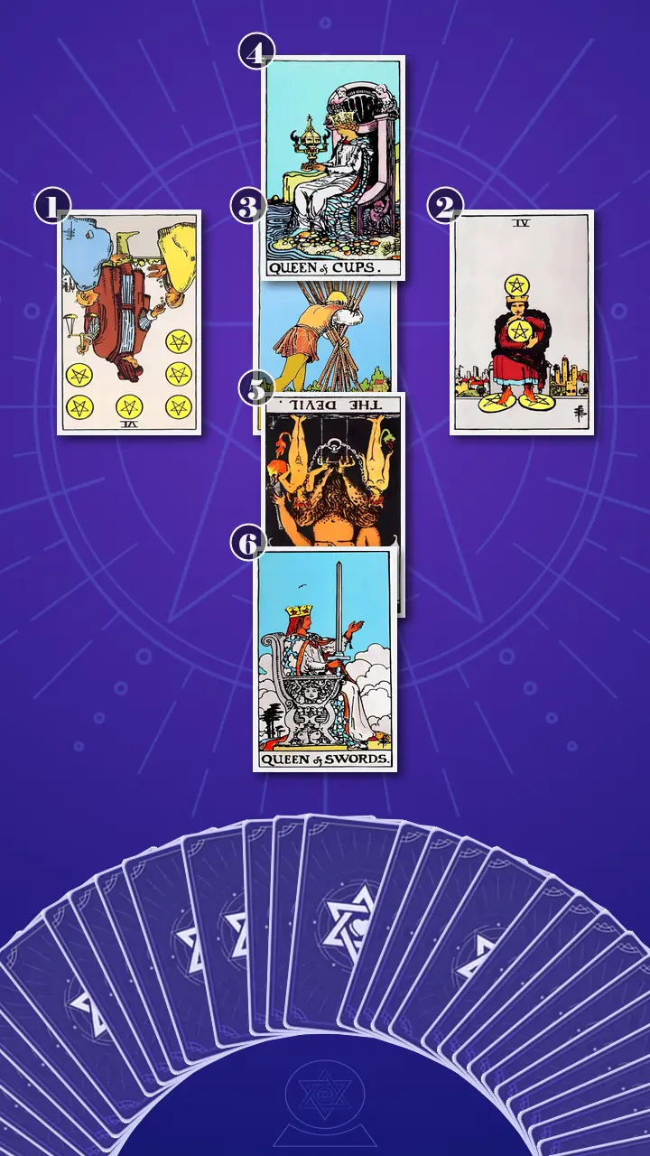 Tarot Card Spread:Relationship Spread · Context Edition Tarot Card Spread:Relationship Spread · Context Edition