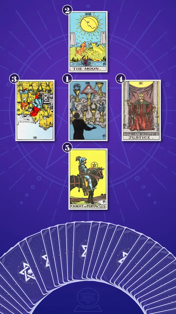 Tarot Card Spread:The Shadow Spread Tarot Card Spread:The Shadow Spread