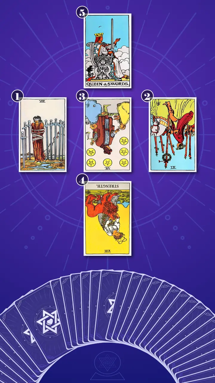Tarot Card Spread:Relationship Spread · Context Edition