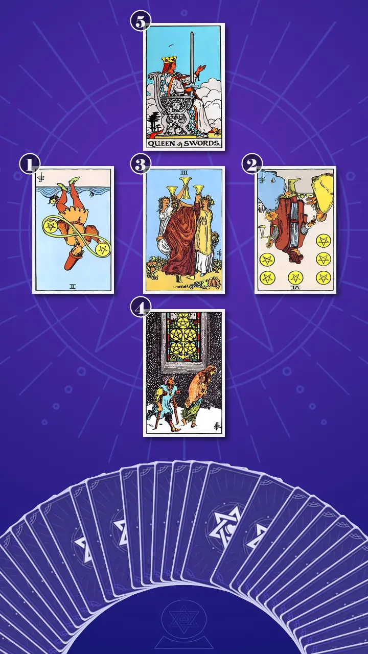 Tarot Card Spread:Relationship Spread · Context Edition Tarot Card Spread:Relationship Spread · Context Edition
