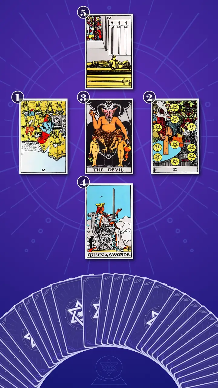 Tarot Card Spread:Relationship Spread · Context Edition Tarot Card Spread:Relationship Spread · Context Edition