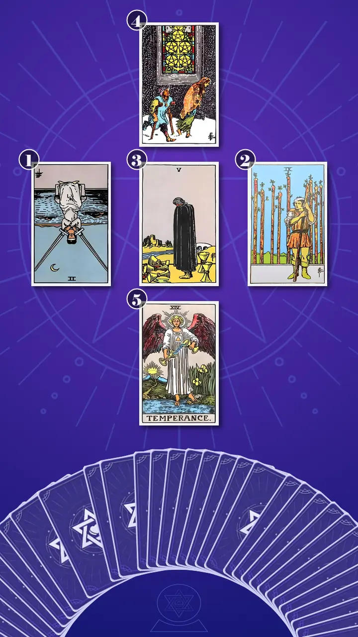Tarot Card Spread:Relationship Spread · Context Edition