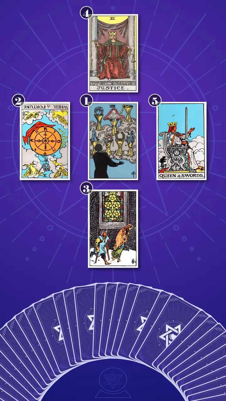 Tarot Card Spread:The Shadow Spread Tarot Card Spread:The Shadow Spread