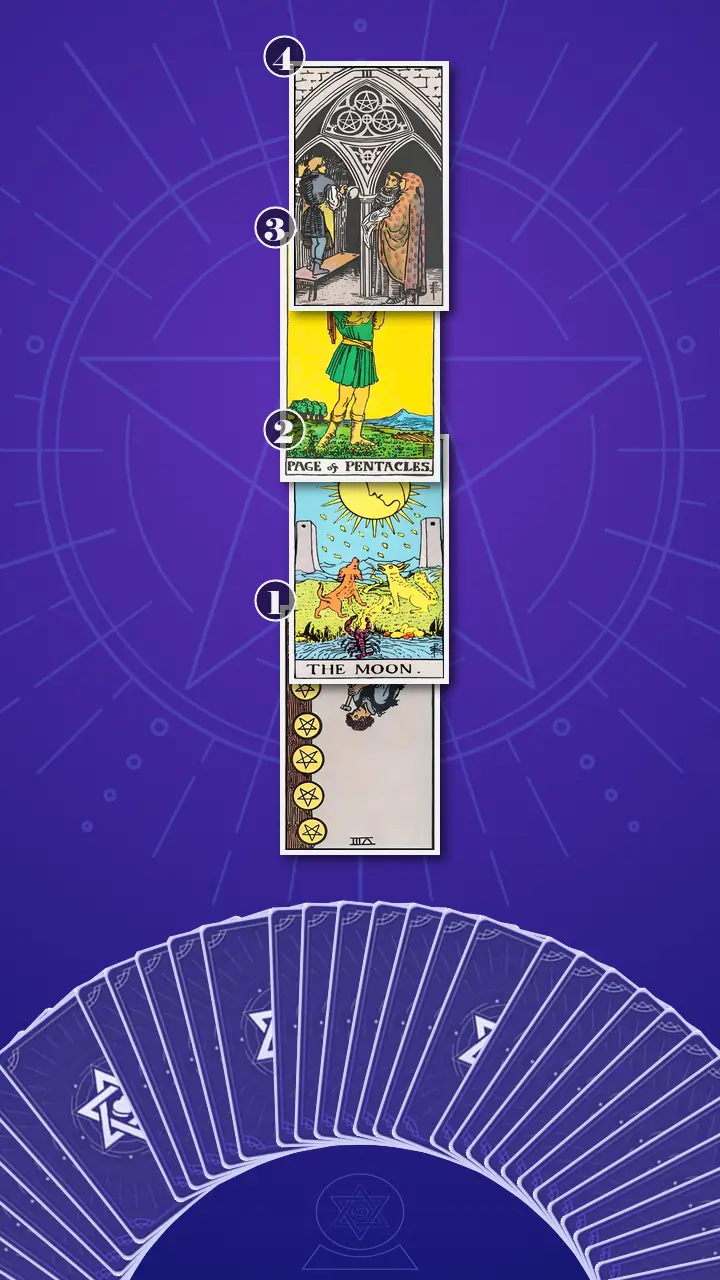 Tarot Card Spread:Four-Layer Insight Ladder Tarot Card Spread:Four-Layer Insight Ladder