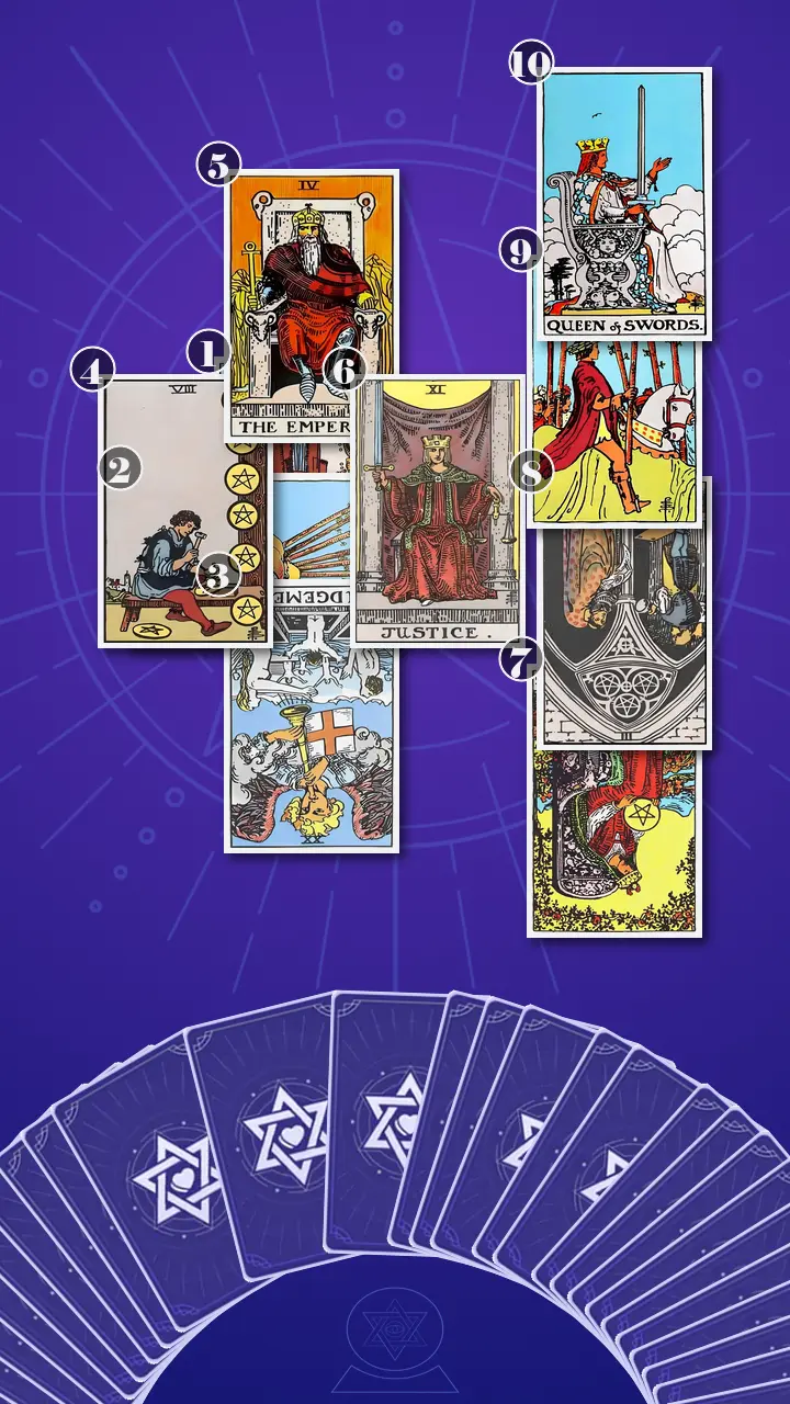 Tarot Card Spread:Celtic Cross Tarot Card Spread:Celtic Cross