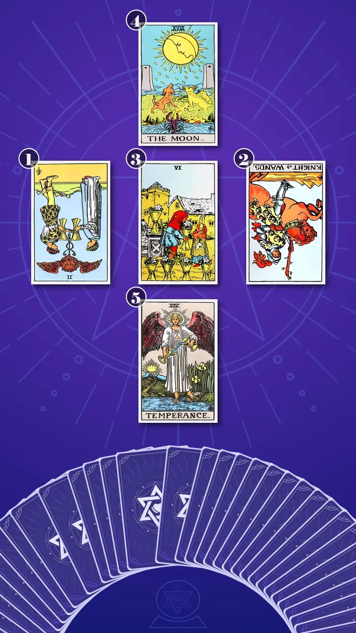 Tarot Card Spread:Relationship Spread · Context Edition