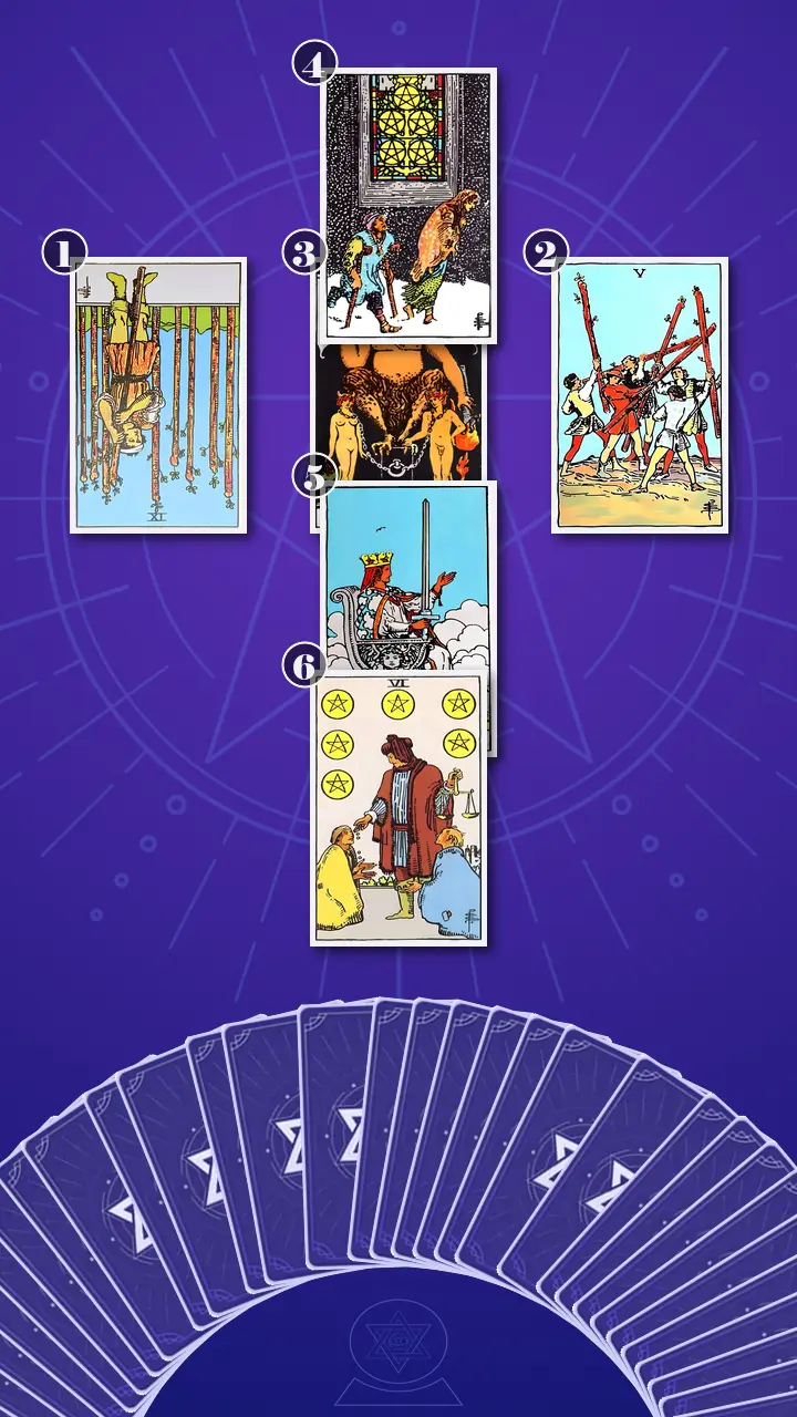 Tarot Card Spread:Relationship Spread · Context Edition Tarot Card Spread:Relationship Spread · Context Edition