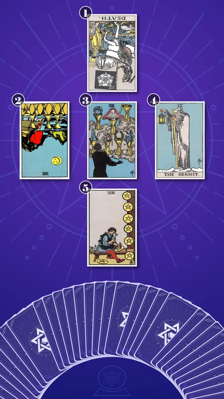 Tarot Card Spread:The Shadow Spread Tarot Card Spread:The Shadow Spread