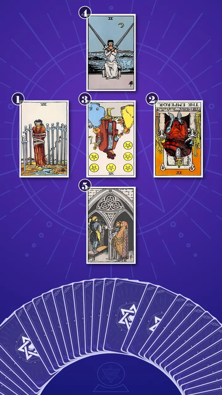 Tarot Card Spread:Relationship Spread Tarot Card Spread:Relationship Spread