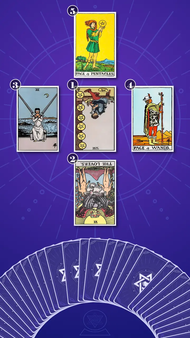 Tarot Card Spread:The Shadow Spread Tarot Card Spread:The Shadow Spread
