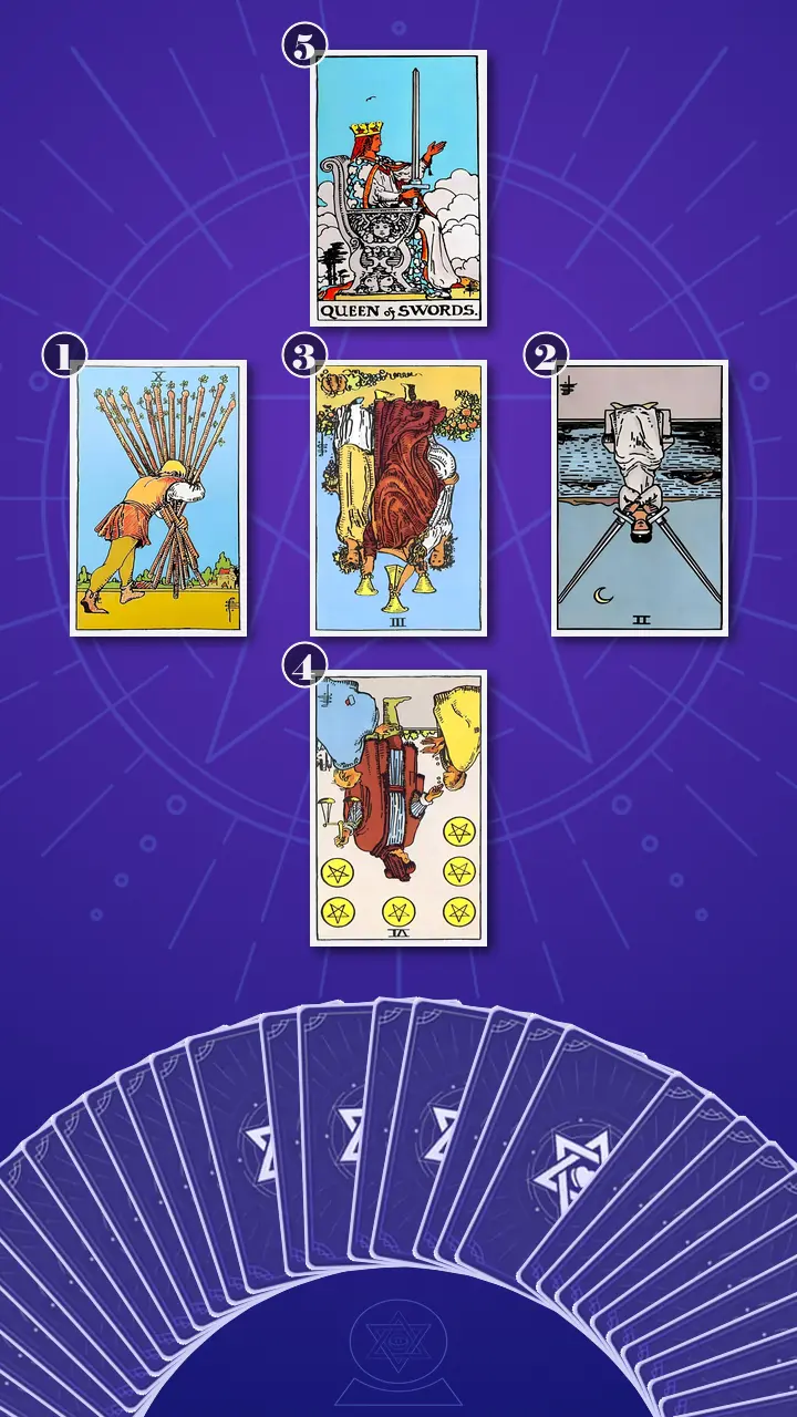 Tarot Card Spread:Relationship Spread · Context Edition Tarot Card Spread:Relationship Spread · Context Edition