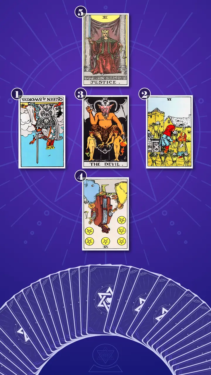 Tarot Card Spread:Relationship Spread · Context Edition Tarot Card Spread:Relationship Spread · Context Edition