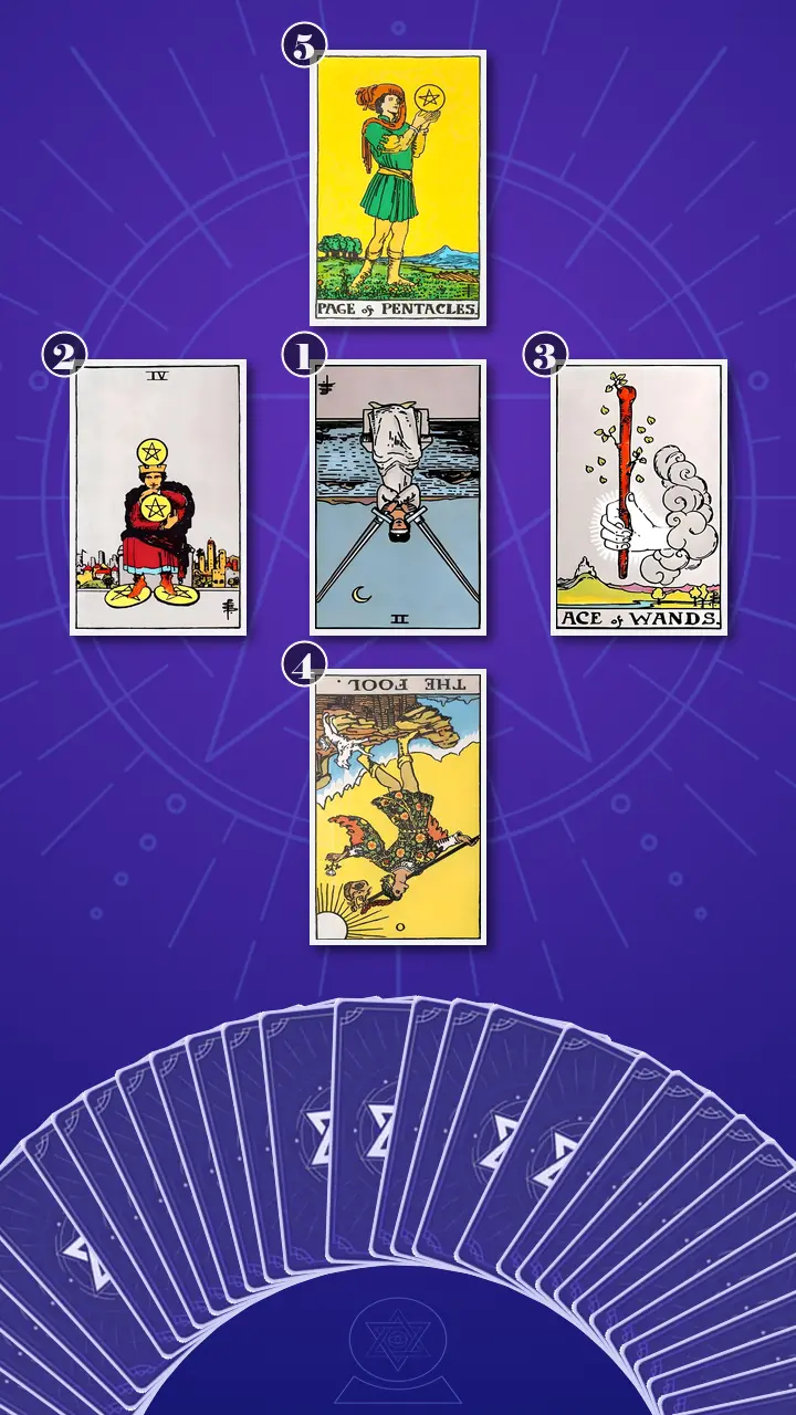 Tarot Card Spread:Choice Spread Tarot Card Spread:Choice Spread