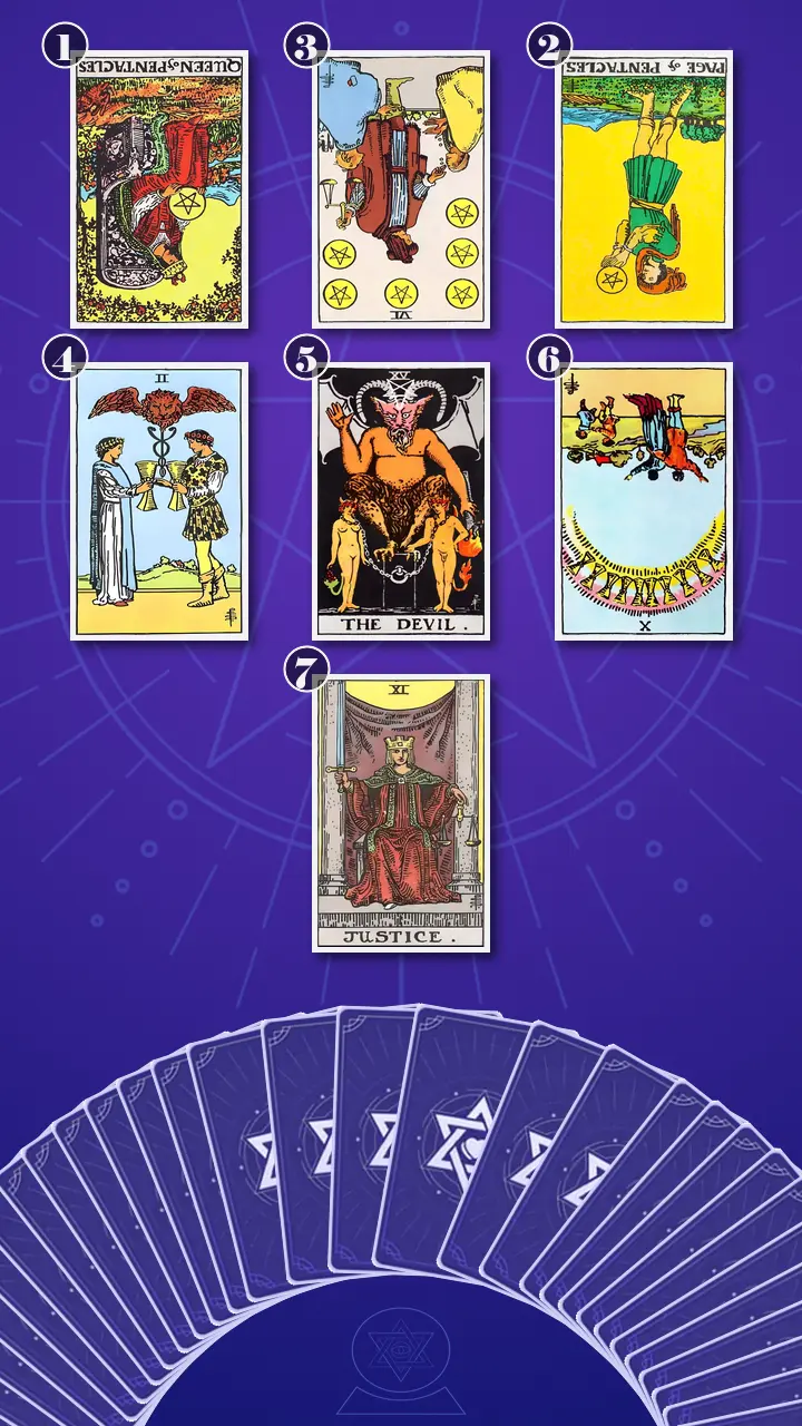 Tarot Card Spread:Relationship Spread · Context Edition