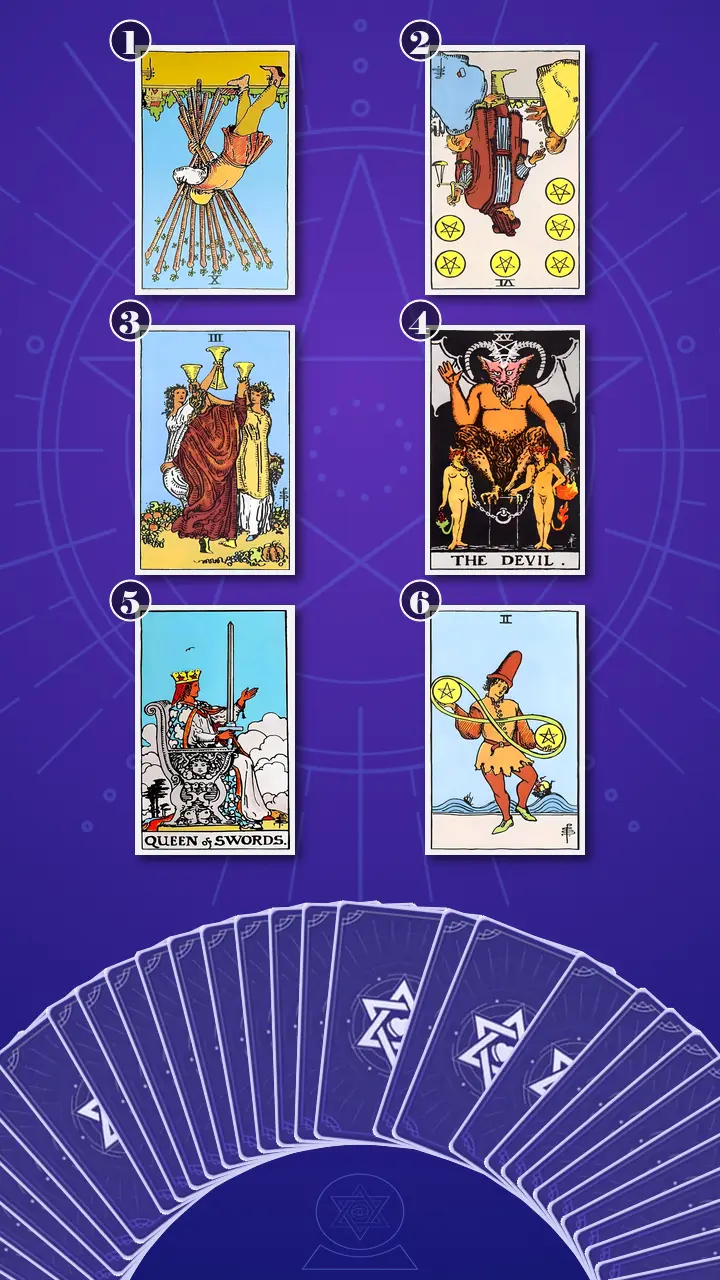 Tarot Card Spread:Relationship Spread Tarot Card Spread:Relationship Spread