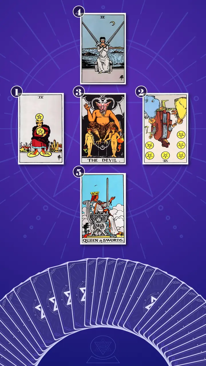 Tarot Card Spread:Relationship Spread · Context Edition