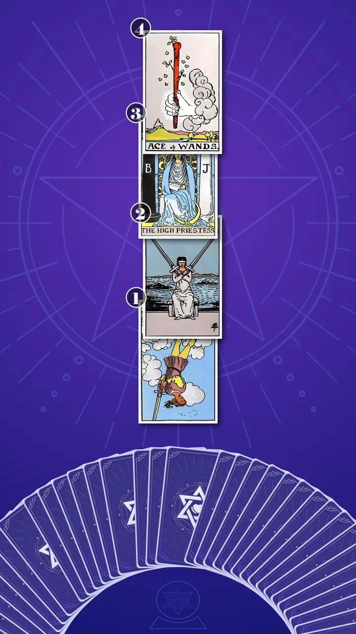 Tarot Card Spread:Four-Layer Insight Ladder
