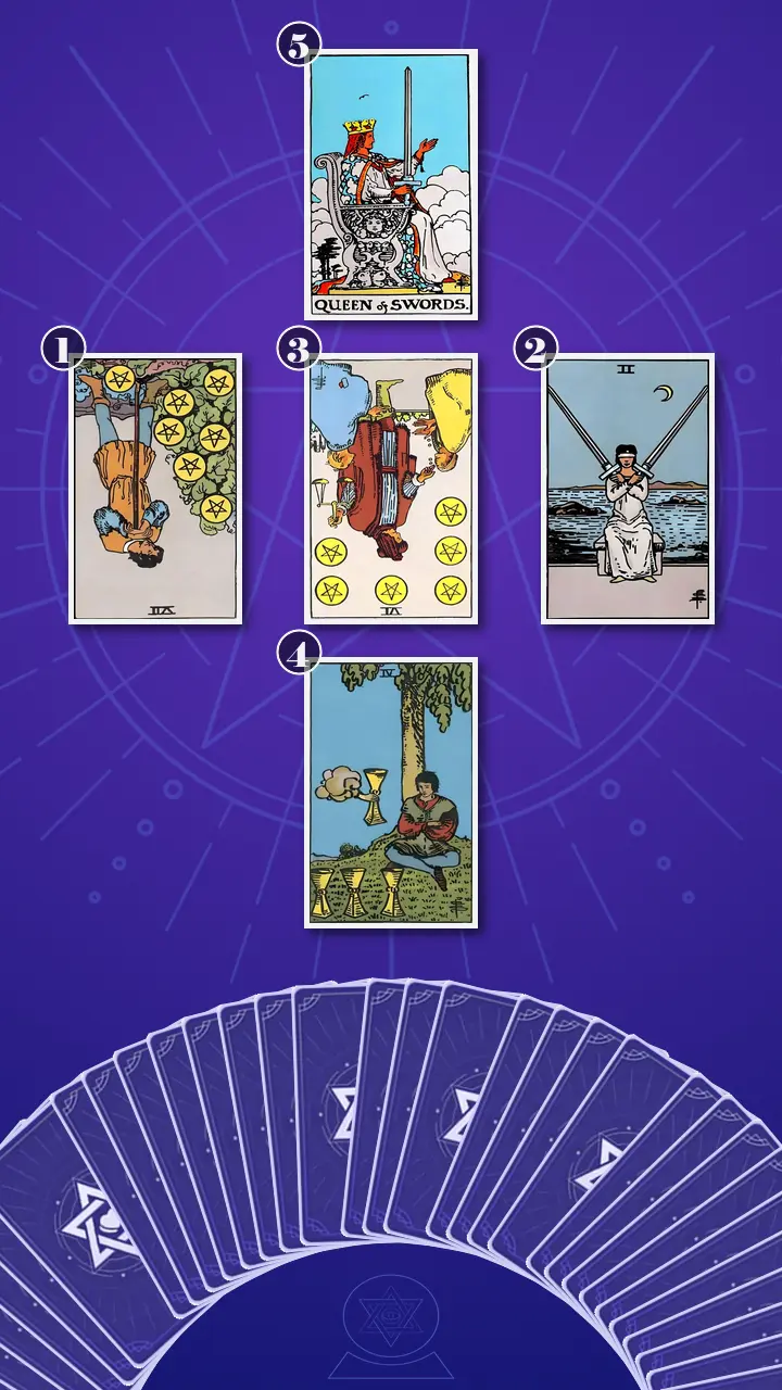 Tarot Card Spread:Relationship Spread · Context Edition Tarot Card Spread:Relationship Spread · Context Edition