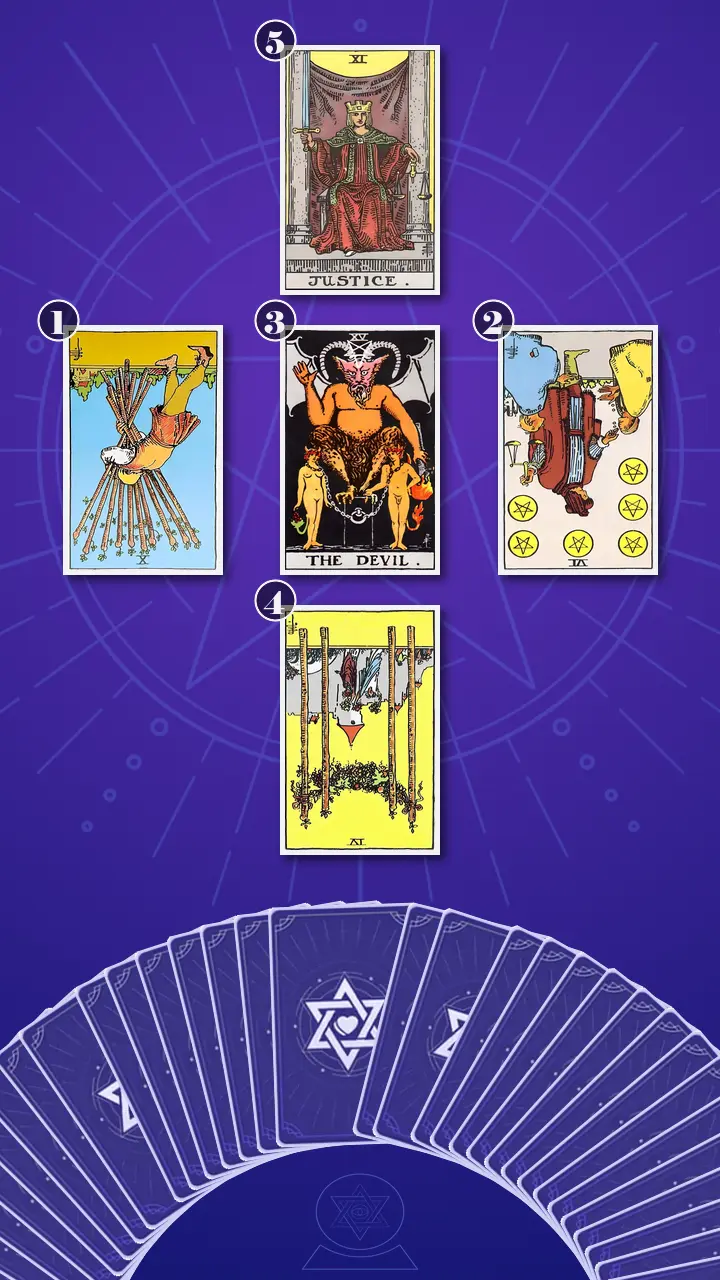 Tarot Card Spread:Relationship Spread · Context Edition Tarot Card Spread:Relationship Spread · Context Edition