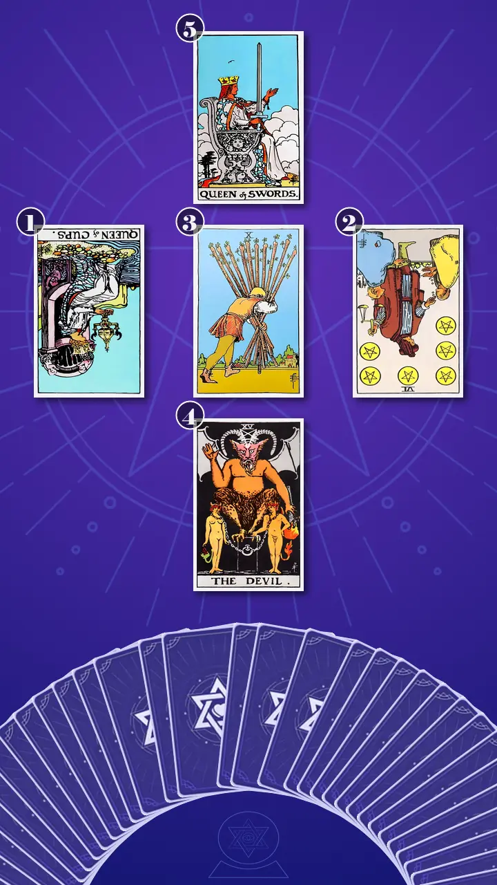 Tarot Card Spread:The Bridge Tarot Card Spread:The Bridge