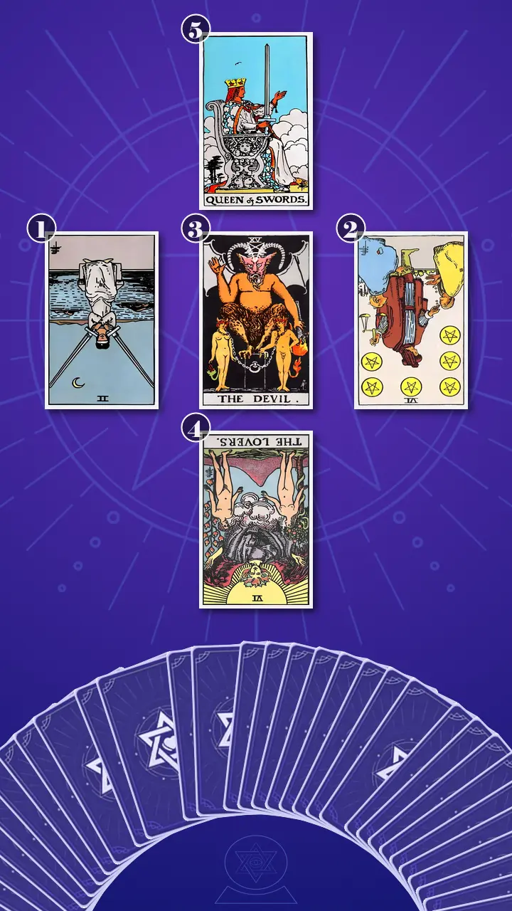 Tarot Card Spread:Relationship Spread