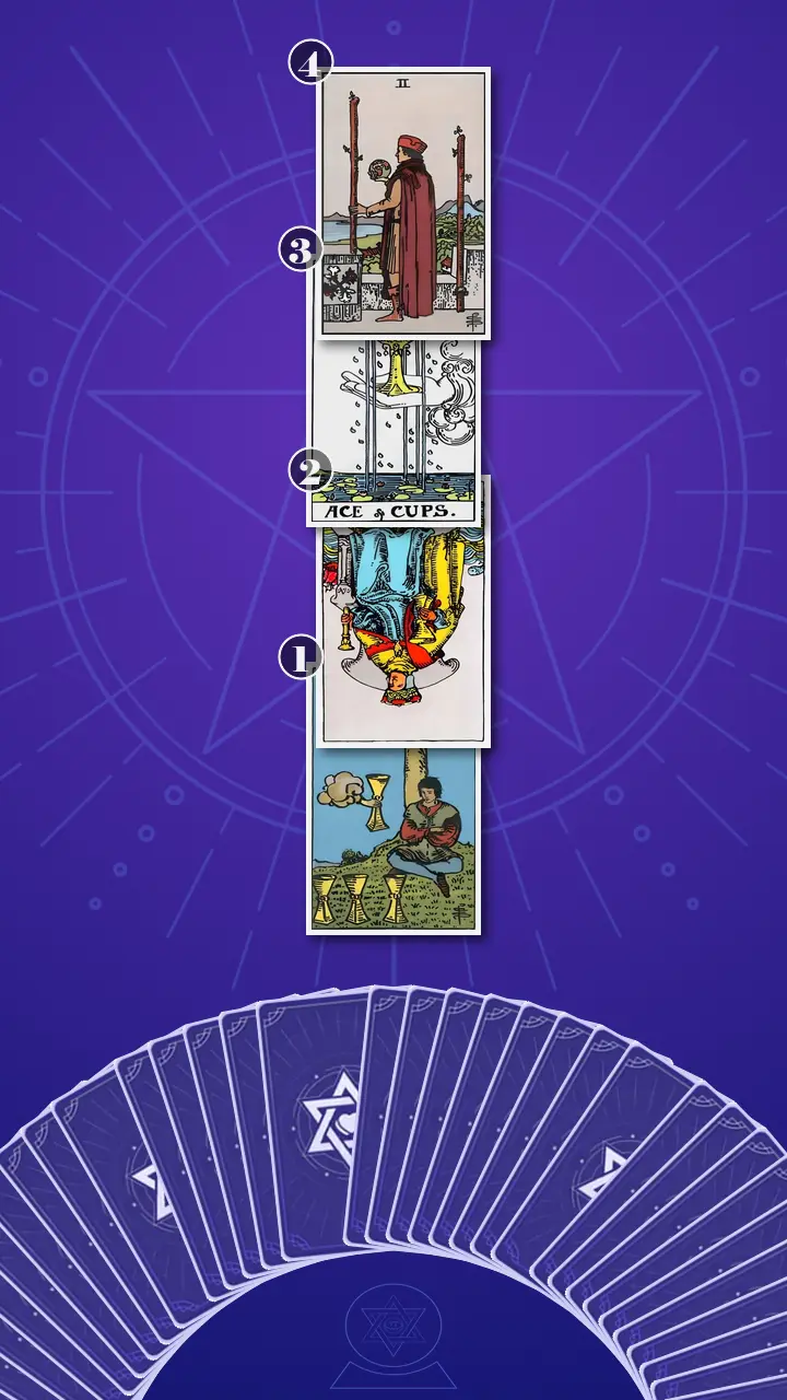 Tarot Card Spread:Four-Layer Insight Ladder Tarot Card Spread:Four-Layer Insight Ladder