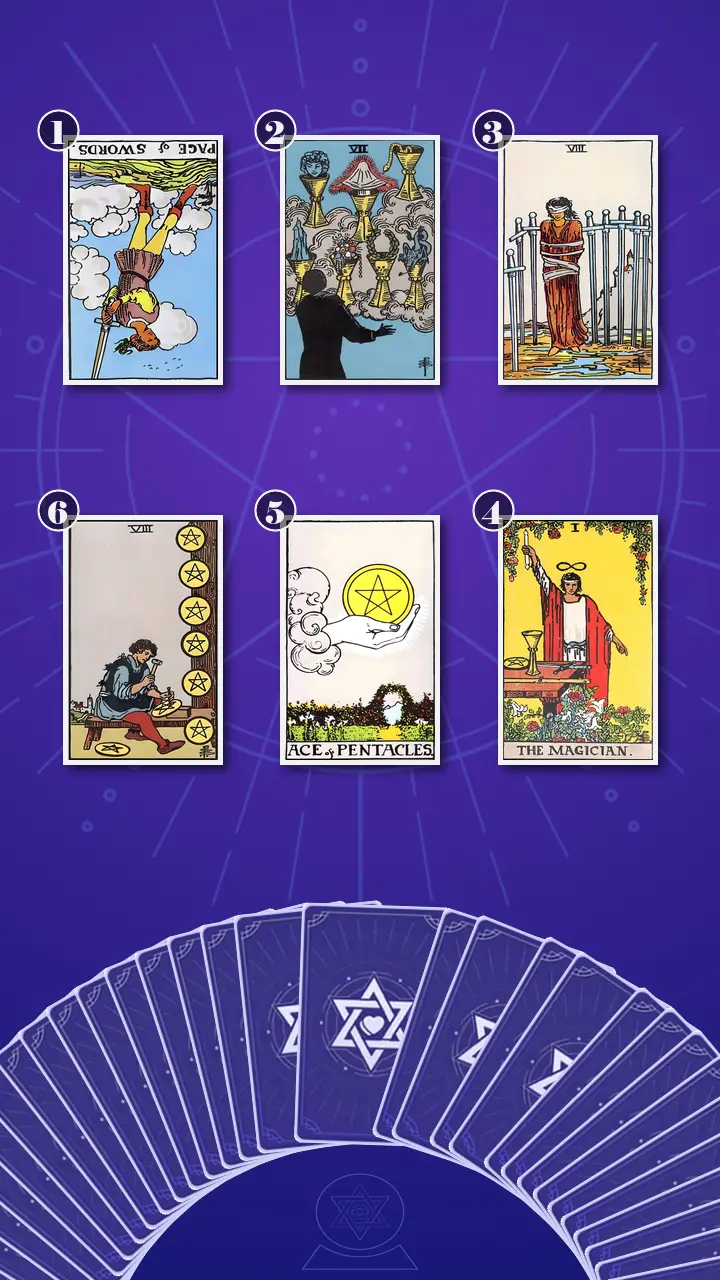 Tarot Card Spread:Transformation Path Grid · Context Edition Tarot Card Spread:Transformation Path Grid · Context Edition