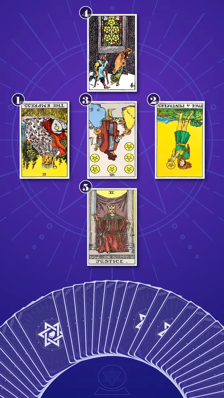 Tarot Card Spread:Relationship Spread Tarot Card Spread:Relationship Spread