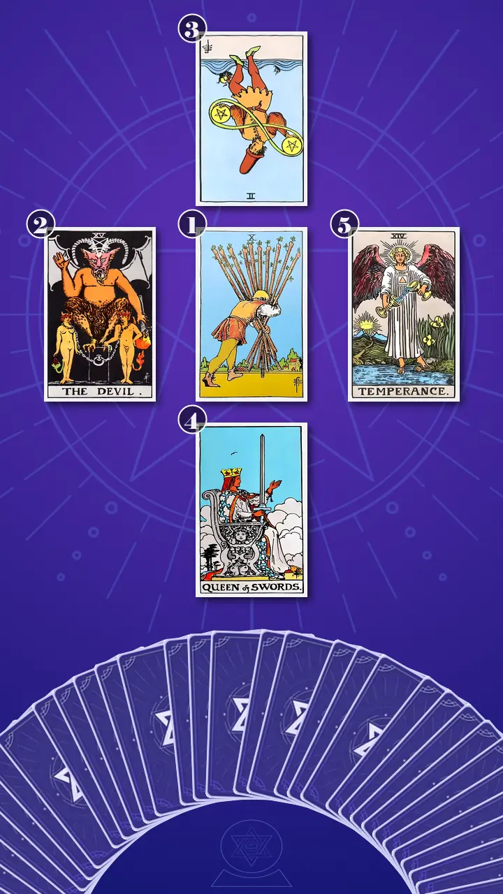Tarot Card Spread:Five-Card Cross
