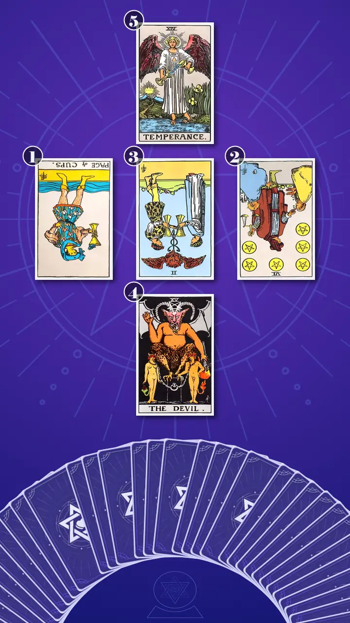 Tarot Card Spread:Relationship Spread · Context Edition Tarot Card Spread:Relationship Spread · Context Edition