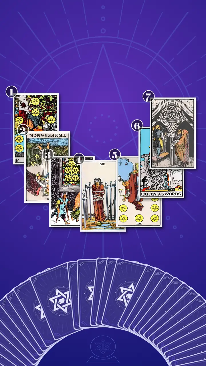 Tarot Card Spread:Horseshoe Spread · Context Edition Tarot Card Spread:Horseshoe Spread · Context Edition