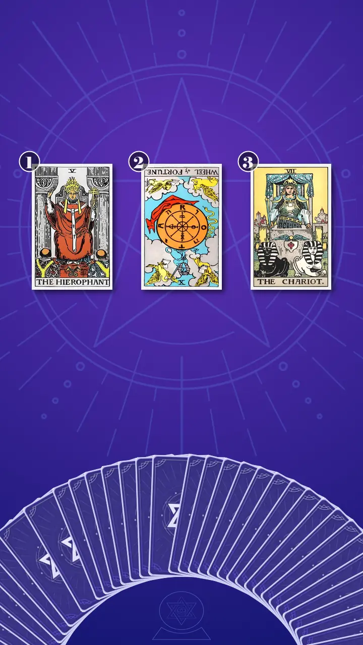 Tarot Card Spread:Past-Present-Future Tarot Card Spread:Past-Present-Future