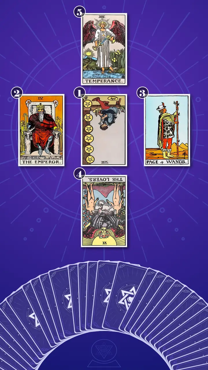 Tarot Card Spread:Decision Cross Tarot Card Spread:Decision Cross