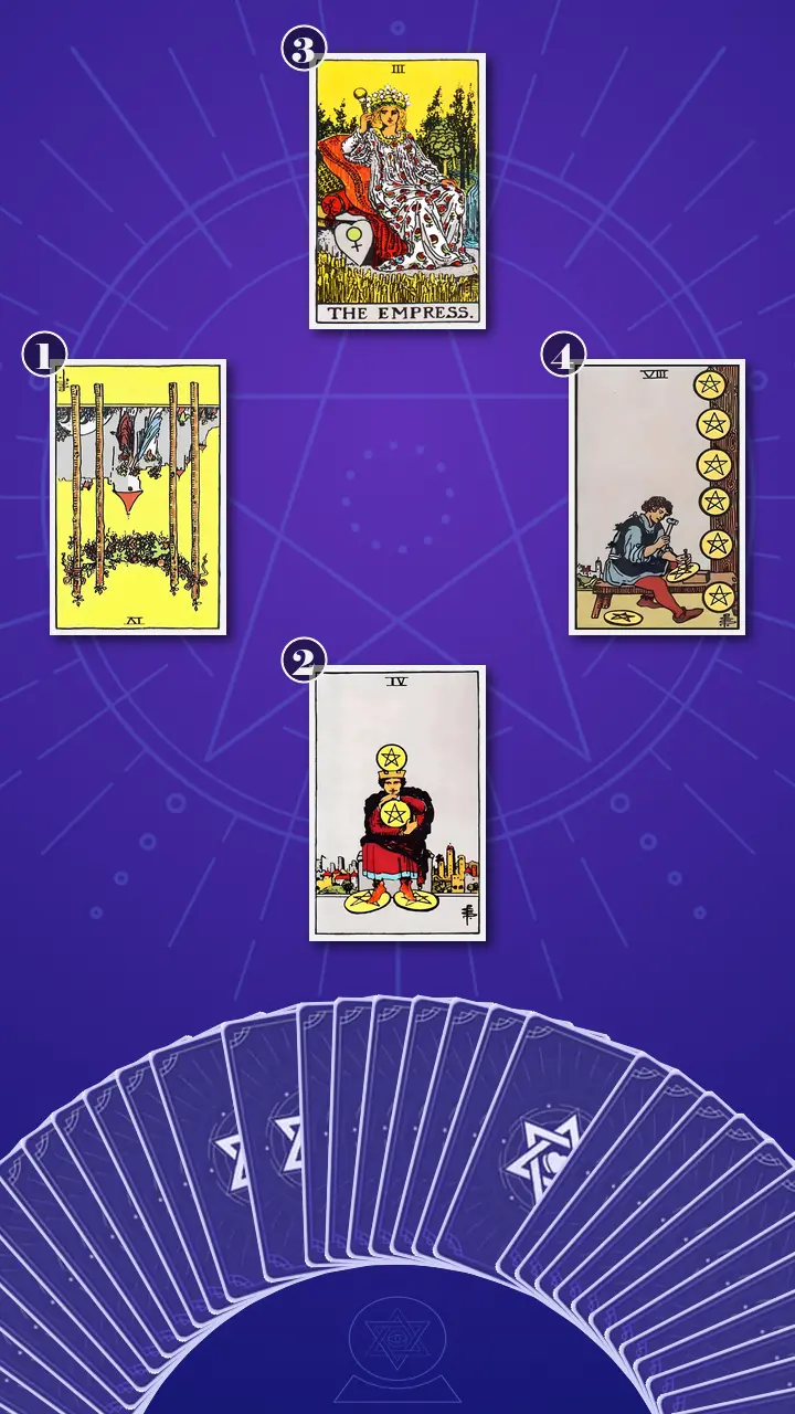 Tarot Card Spread:The Inner Compass Tarot Card Spread:The Inner Compass
