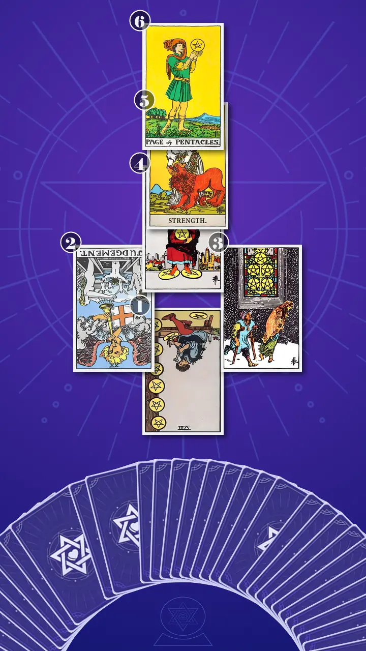 Tarot Card Spread:Four-Layer Insight Ladder · Context Edition